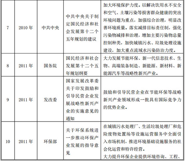 近年来，国家相继出台的重要政策措施 三